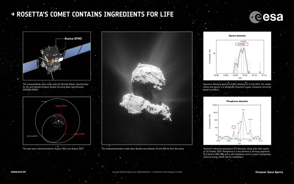 Rosetta_s_comet_contains_ingredients_for