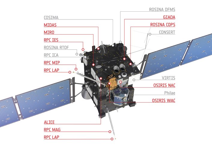 Which instruments detected the outburst?