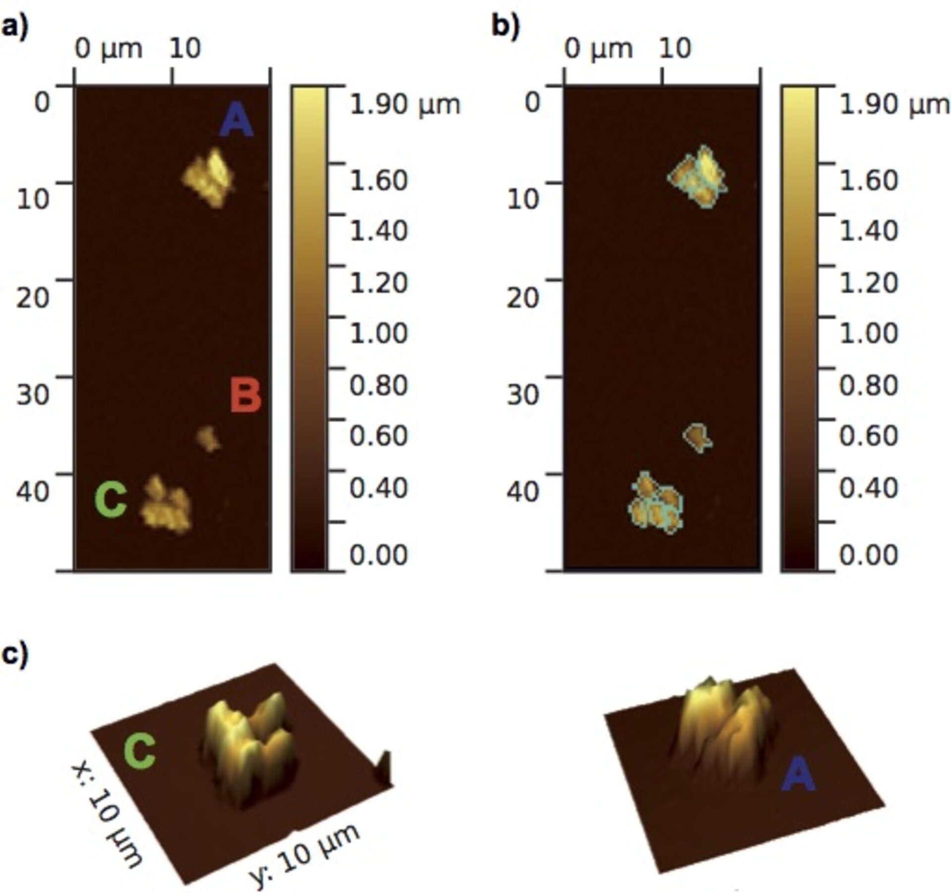 MIDAS DUST PARTICLES A, B AND C FROM COMET 67P/C-G