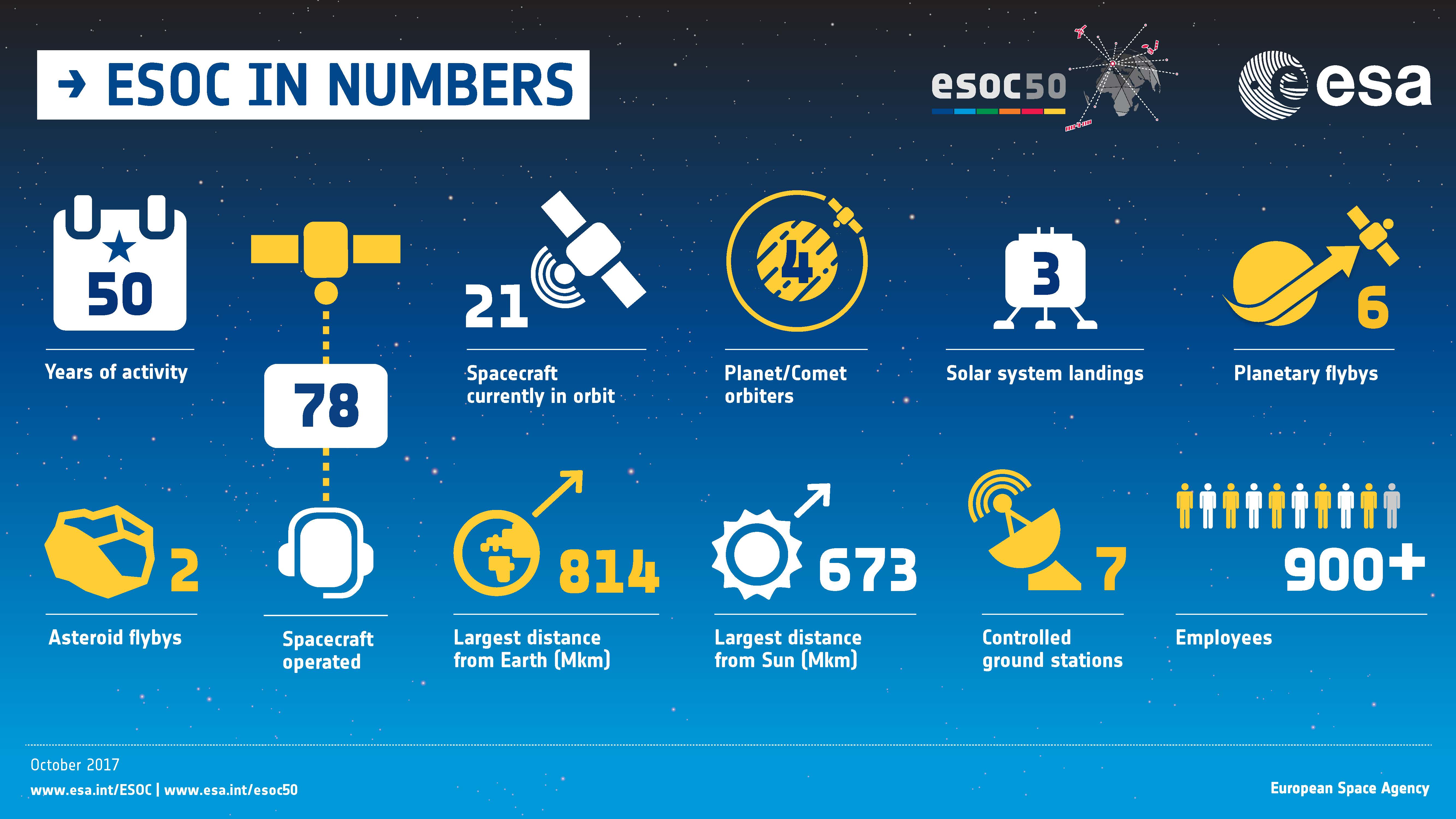 infographic numbers