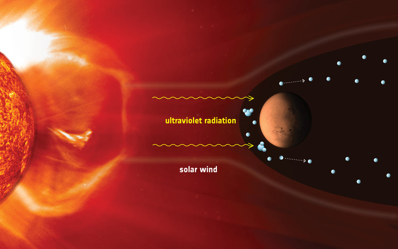 Ion escape at Mars