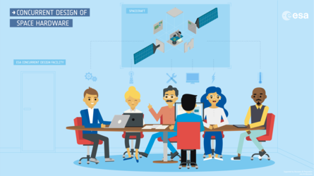 Concurrent design of space hardware in the CDF