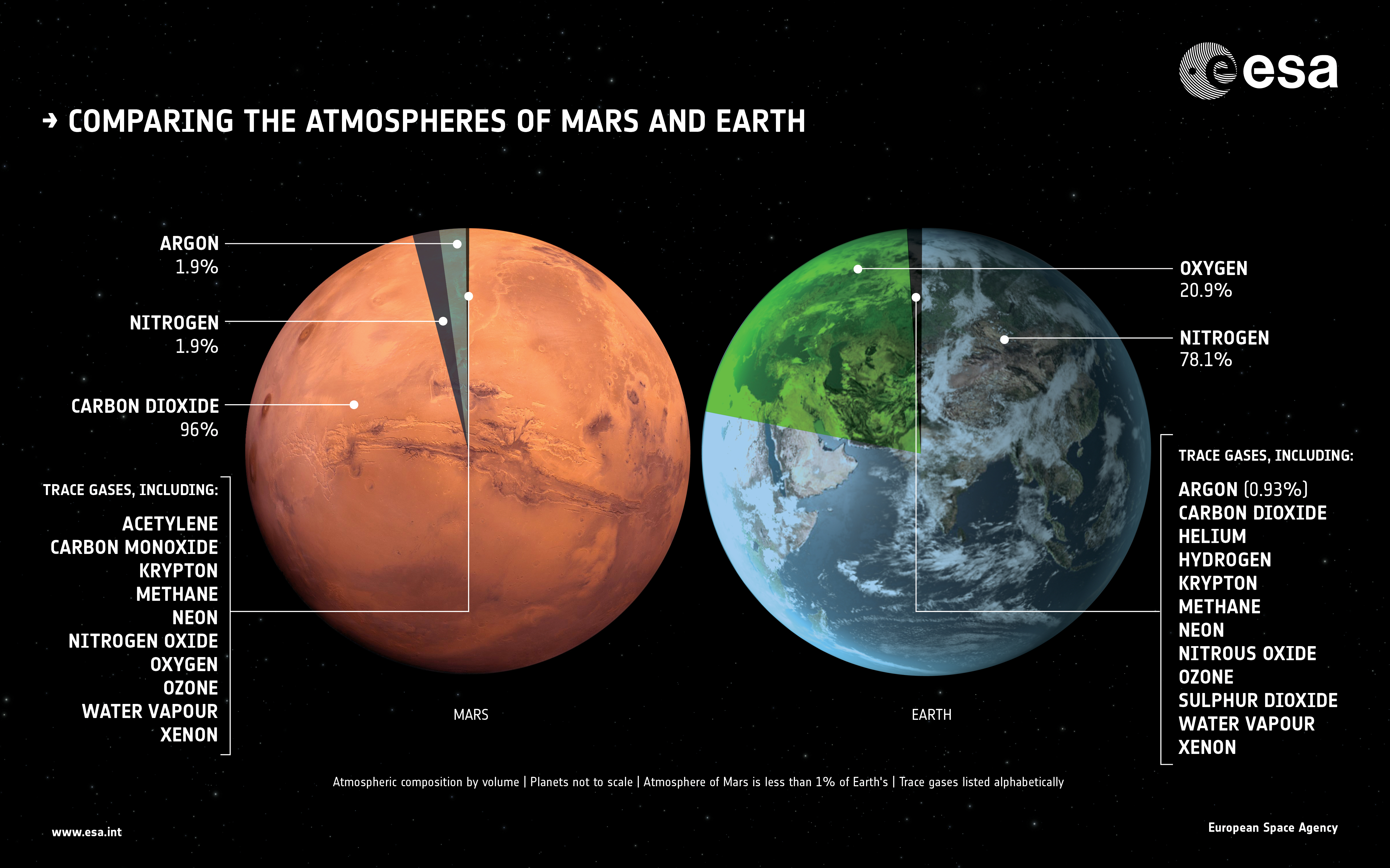 mars planet in space