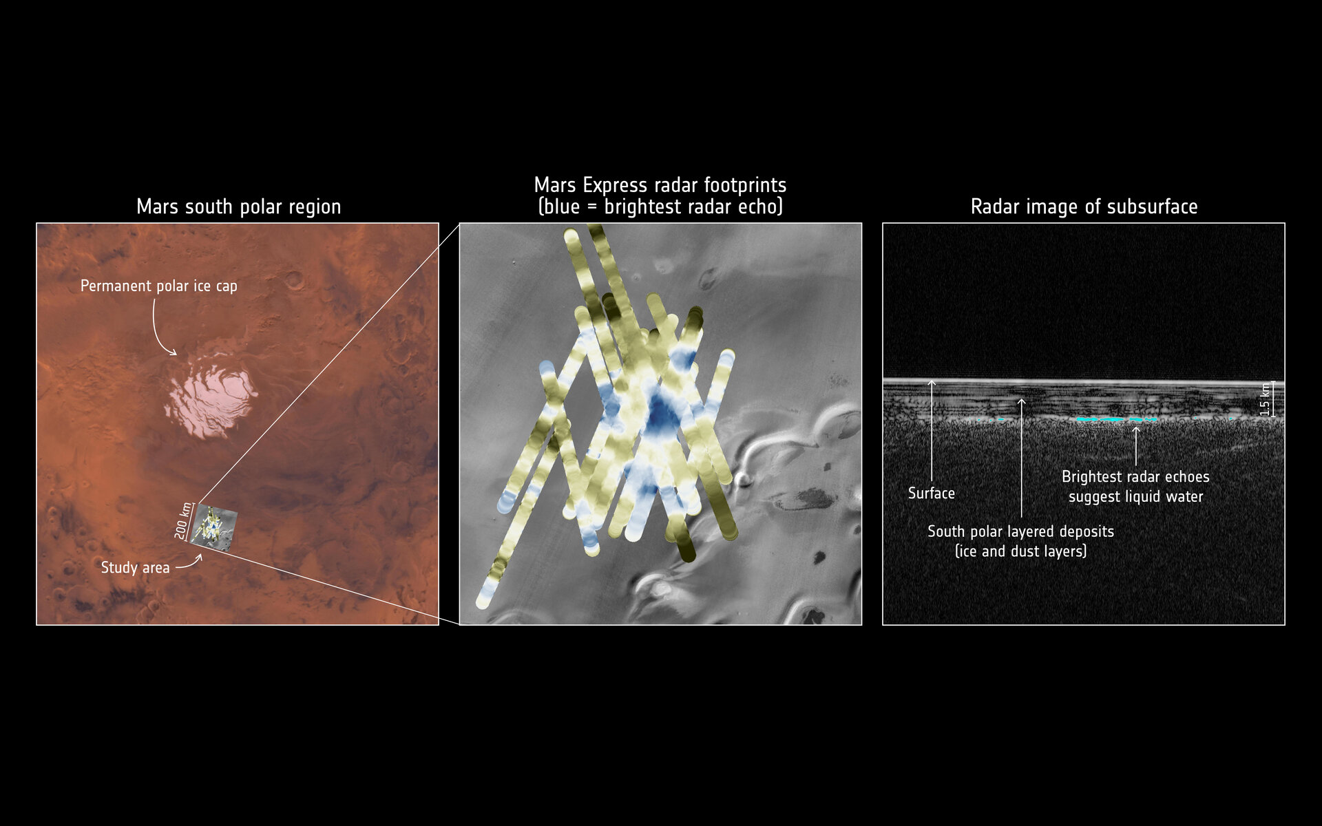 Esa Mars Express Detects Water Buried Under The South Pole Of Mars
