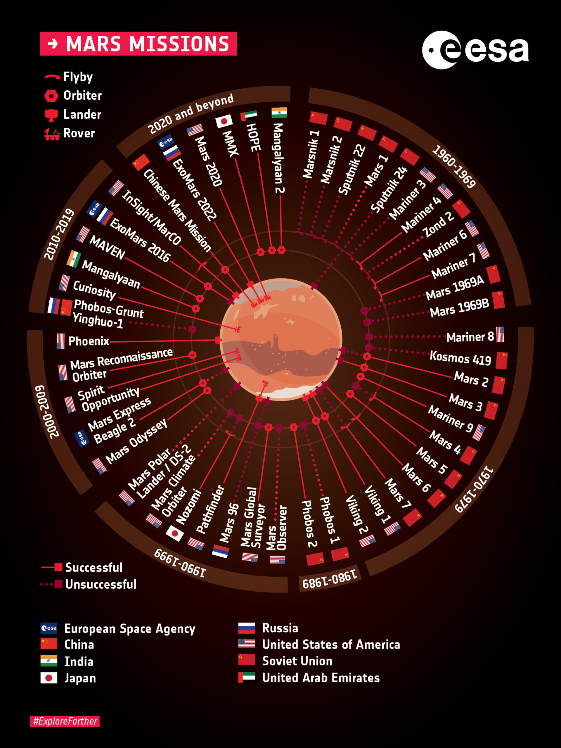 names of missions to mars