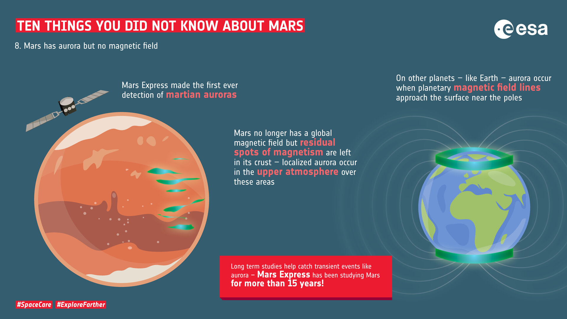 ESA - Ten not know about Mars: 8. Aurora