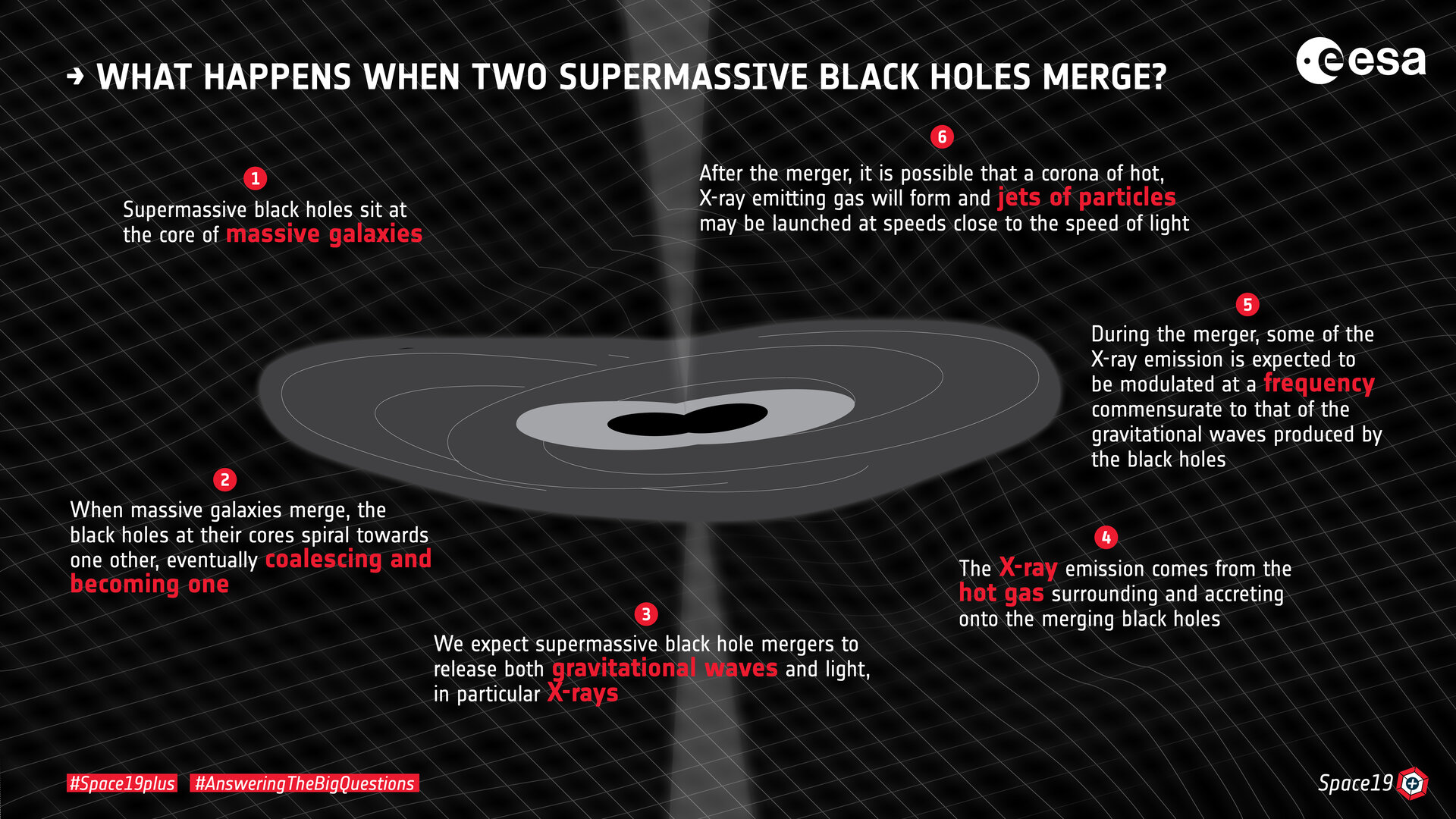 Gravitational Force Of Black Holes