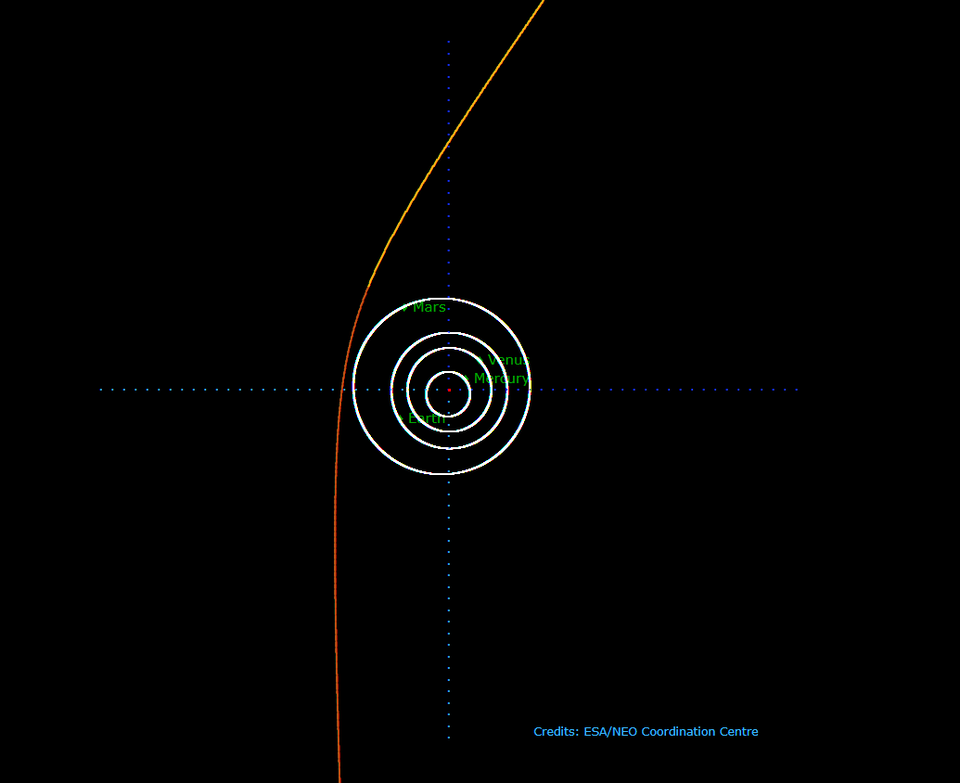 Hyperbolic orbit of comet C/2019 Q4