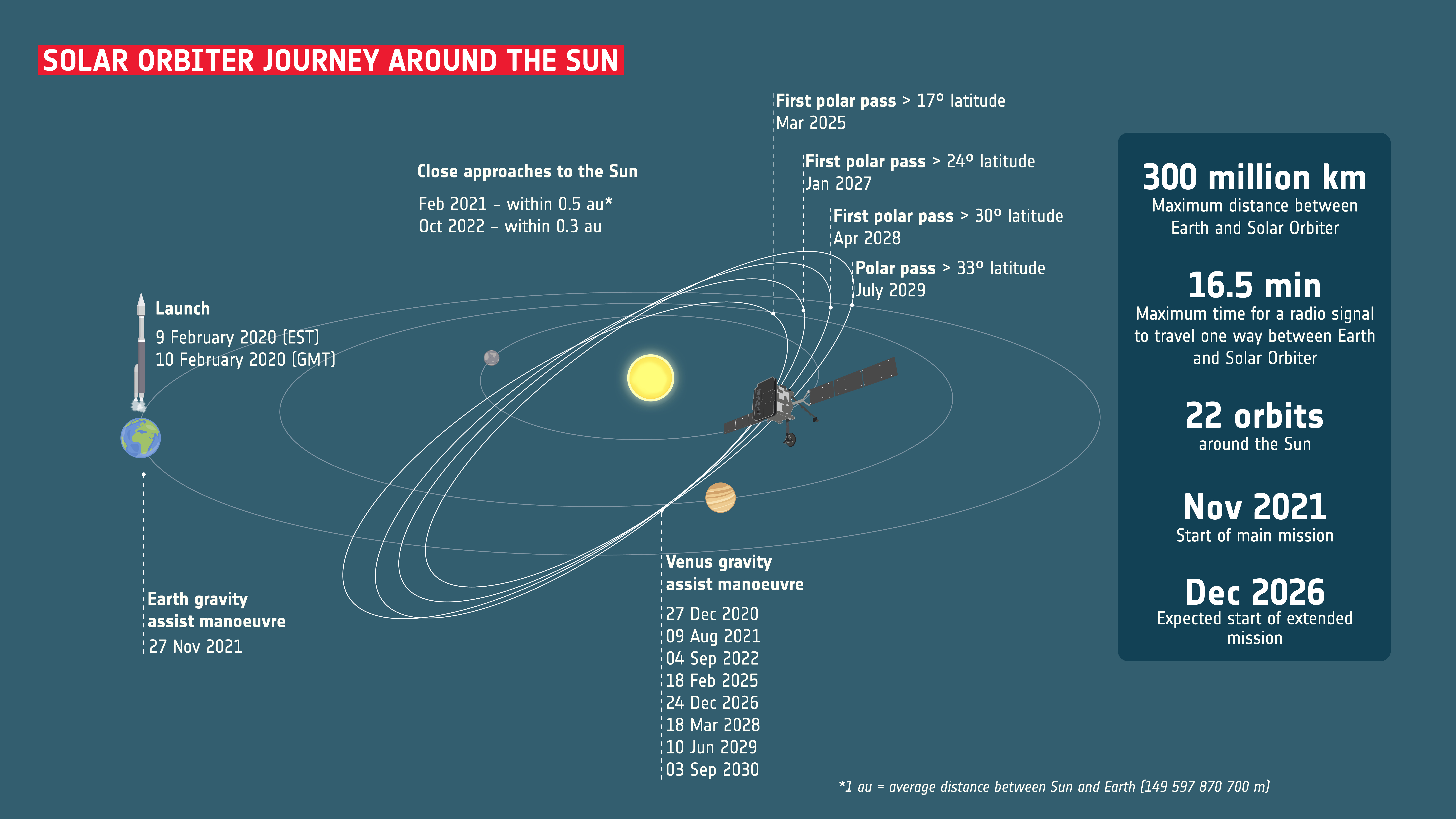 Moon - Calendrier 2024 - Another Journey Around the Sun - SIGNÉ