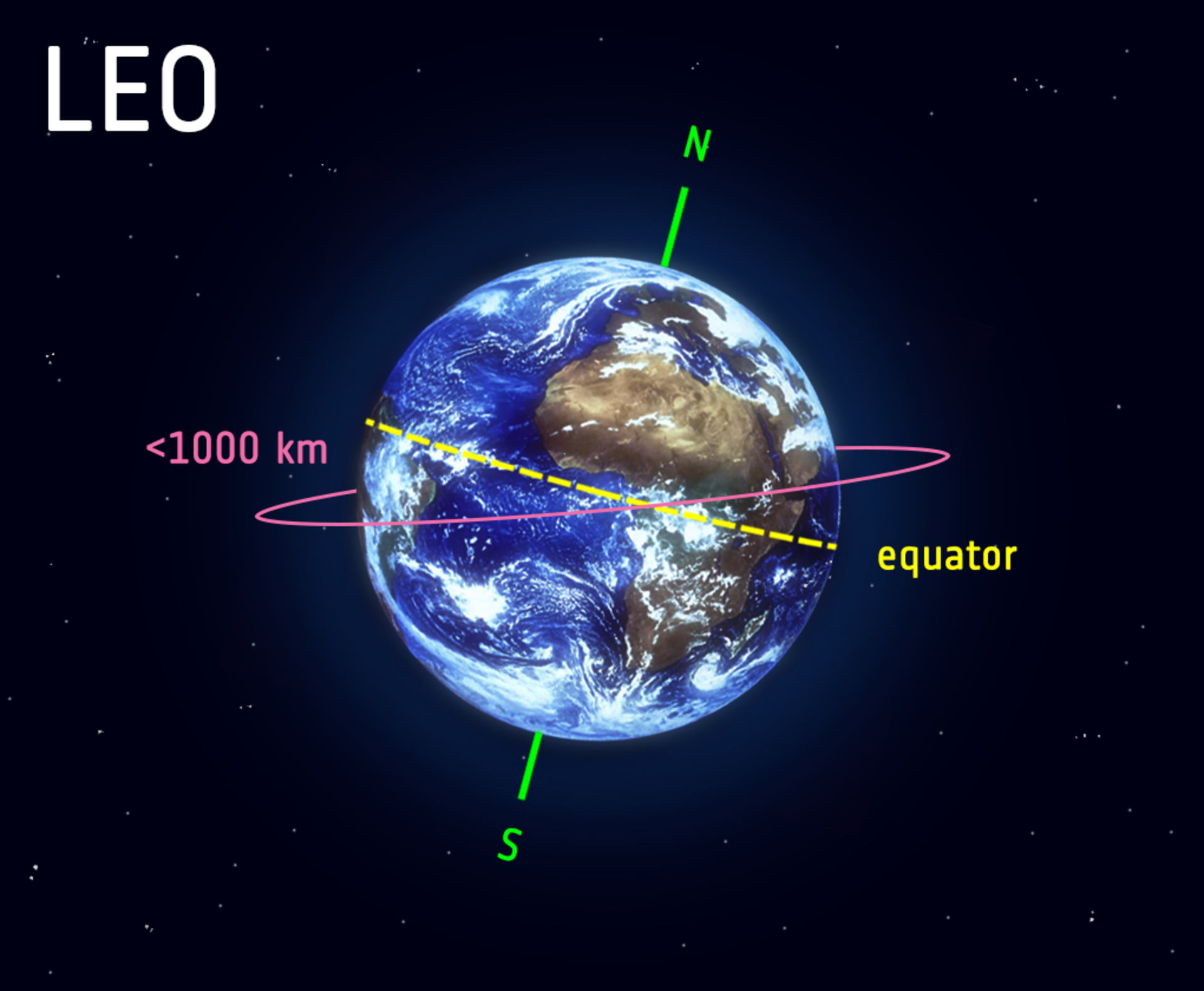 How many satellites orbit earth