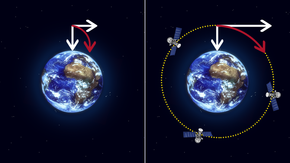 how satellites orbit the earth
