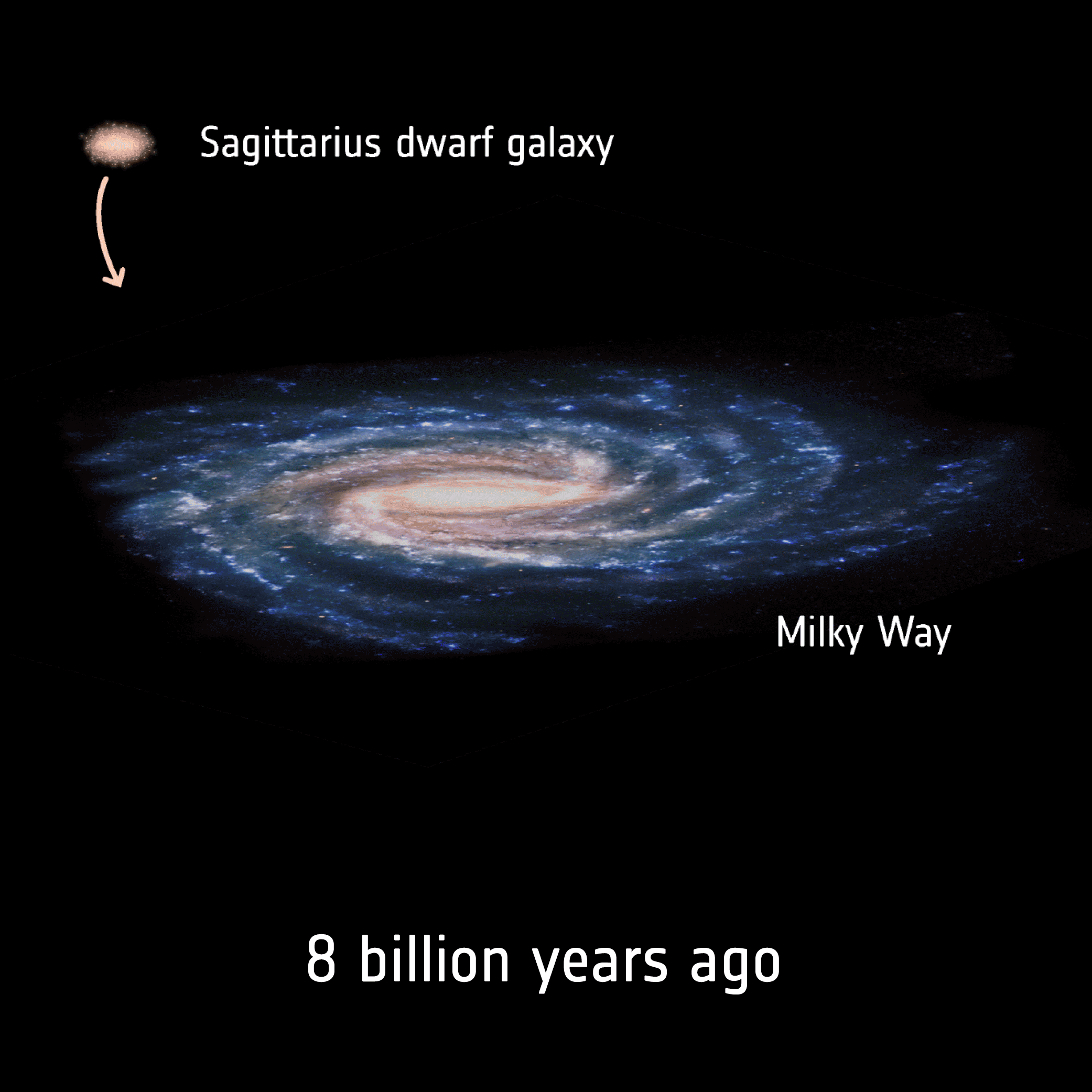 milky way galaxy with measurements