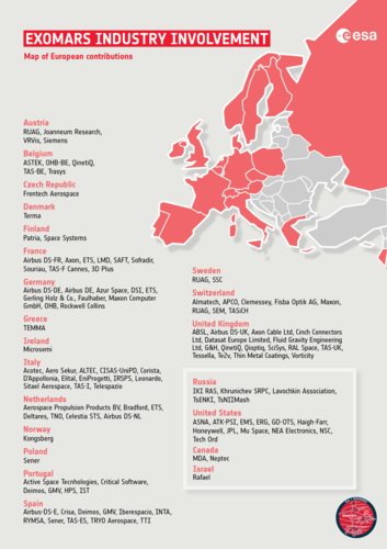 Map of European contributions