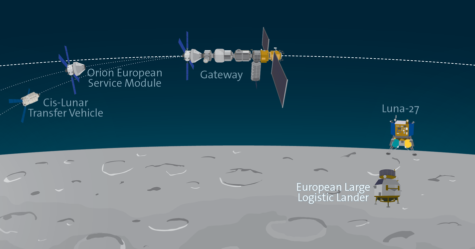 Overview of lunar missions with ESA involvement