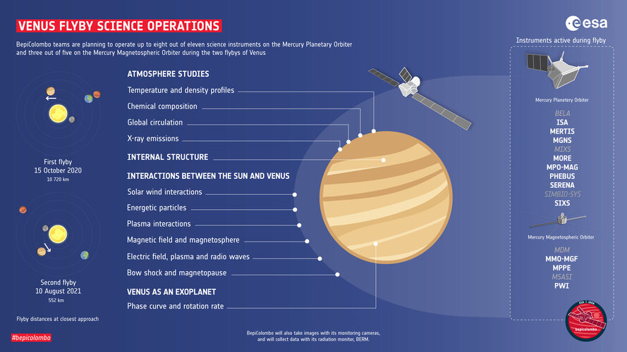 Venus flyby science operations 