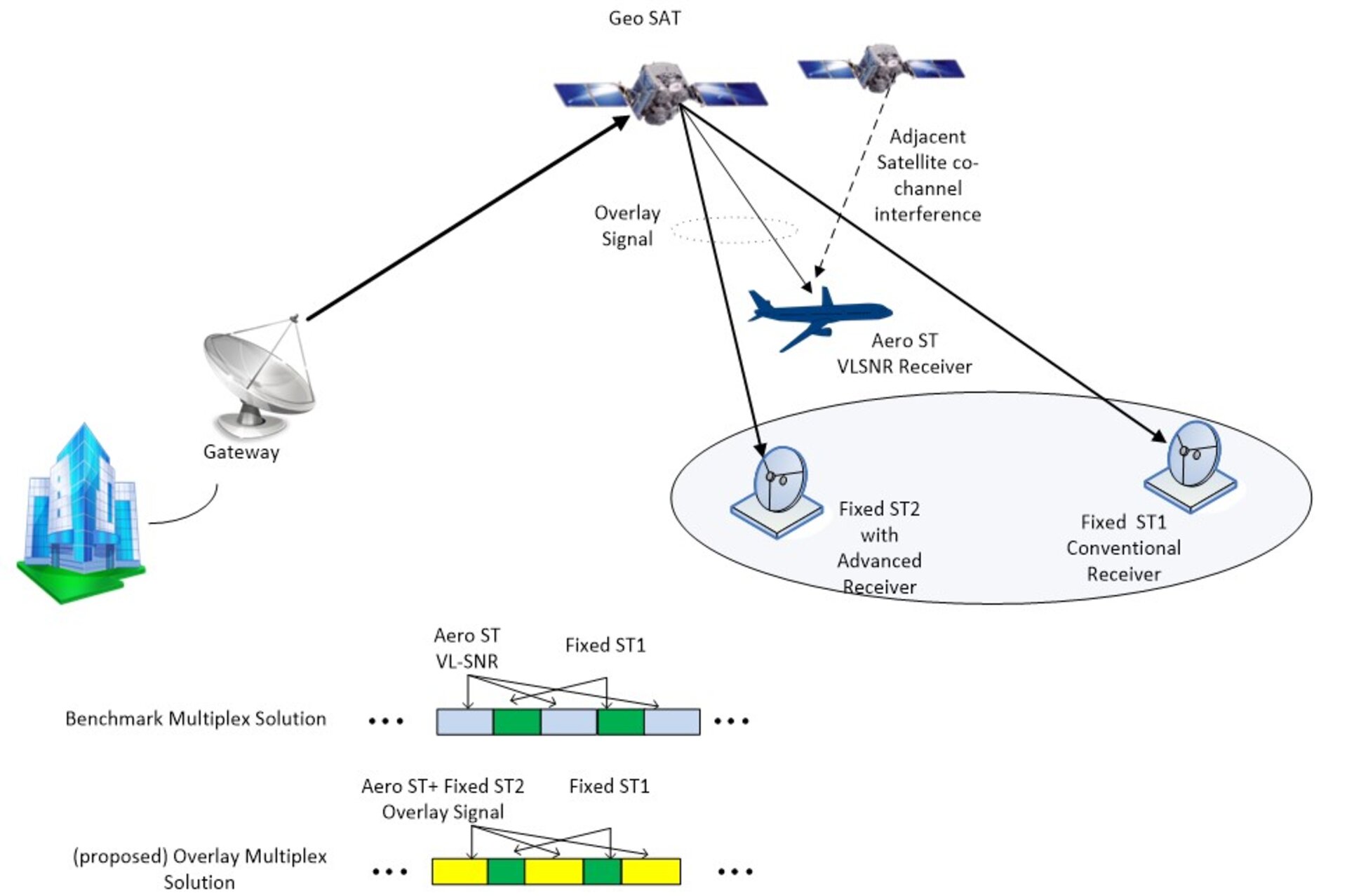 ESA - Aeronautical and fixed satellite services are served by the same ...