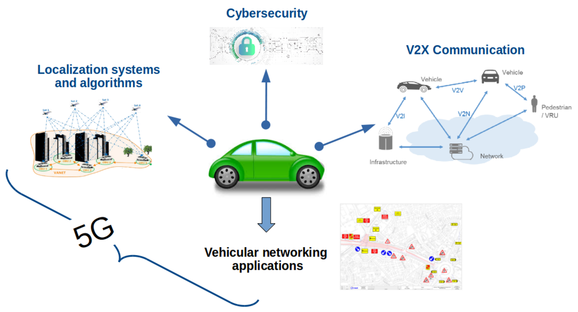 ESA Connected vehicle
