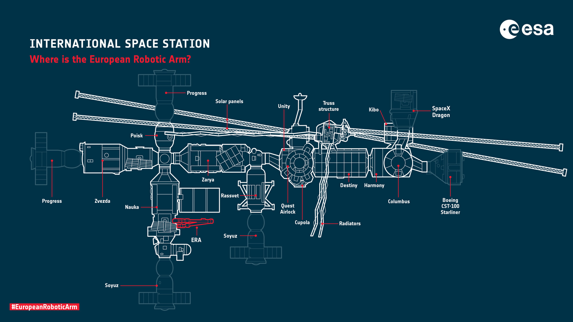 international space station cross section