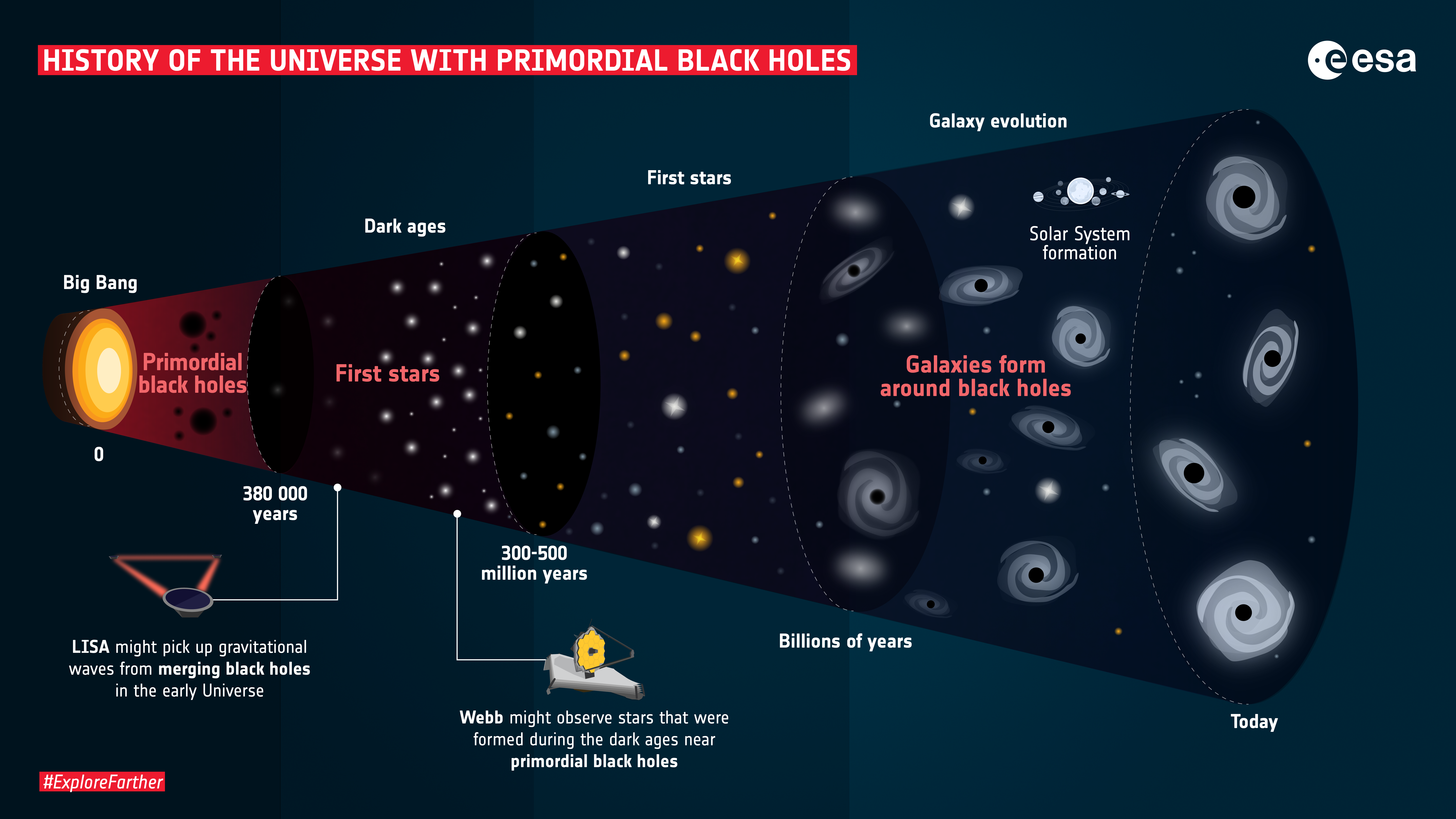 universe black hole diagram