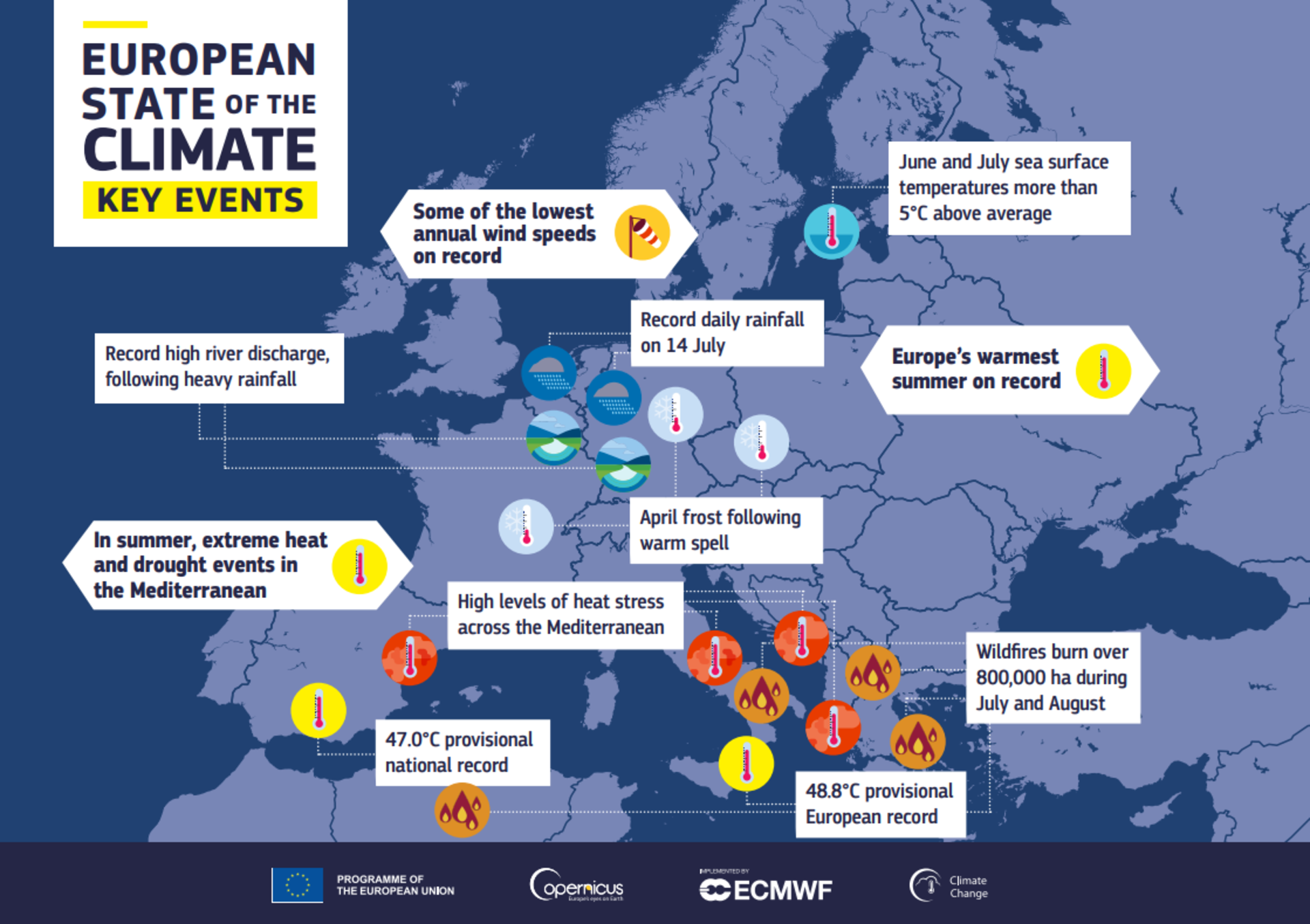 ESA European State of the Climate Key Events 2021
