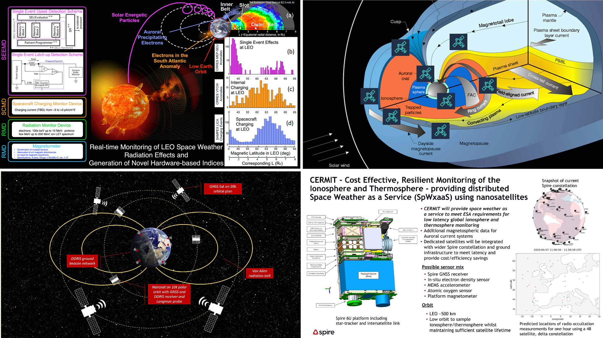 OSIP March 2022 ideas – space weather nanosatellites Campaign