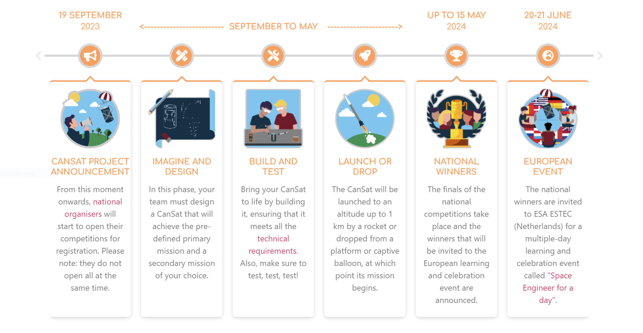 CanSat Project timeline