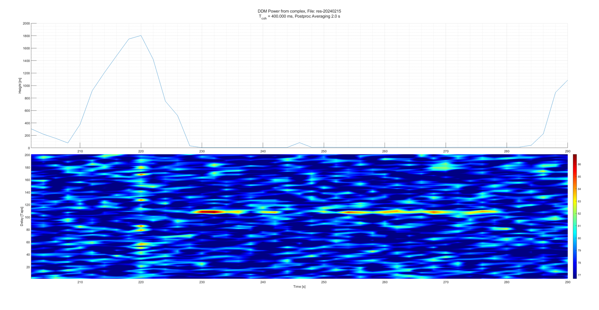 PRETTY's first light signal