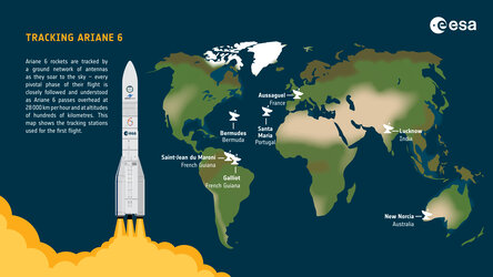 Ariane 6 first flight tracking infographic