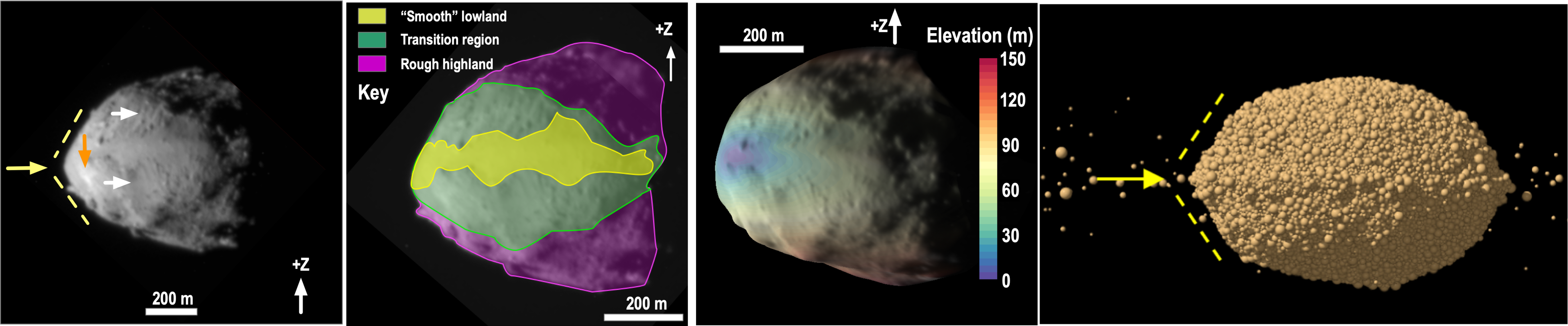 Proposed origin of Didymos surface features